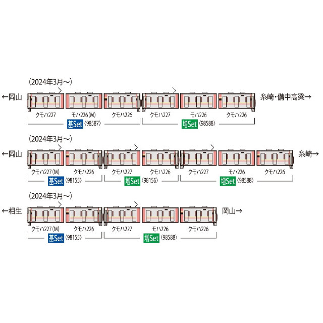 [RWM] 98588 JR 227-500系近郊電車(Urara・3両)増結セット(3両)(動力無し) Nゲージ 鉄道模型 TOMIX(トミックス)