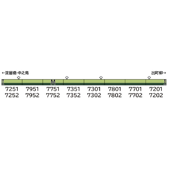 [RWM] 31990 京阪7200系(旧塗装・車番選択式) 8両編成セット(動力付き) Nゲージ 鉄道模型 GREENMAX(グリーンマックス)