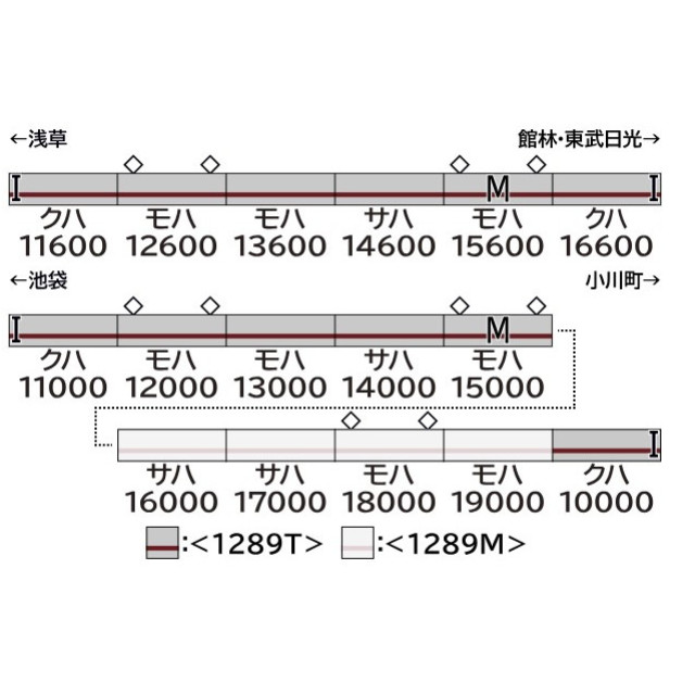 [RWM] 1289M 塗装済みキット 東武10000型未更新車 増結用中間車4両セット(動力無し) Nゲージ 鉄道模型 GREENMAX(グリーンマックス)