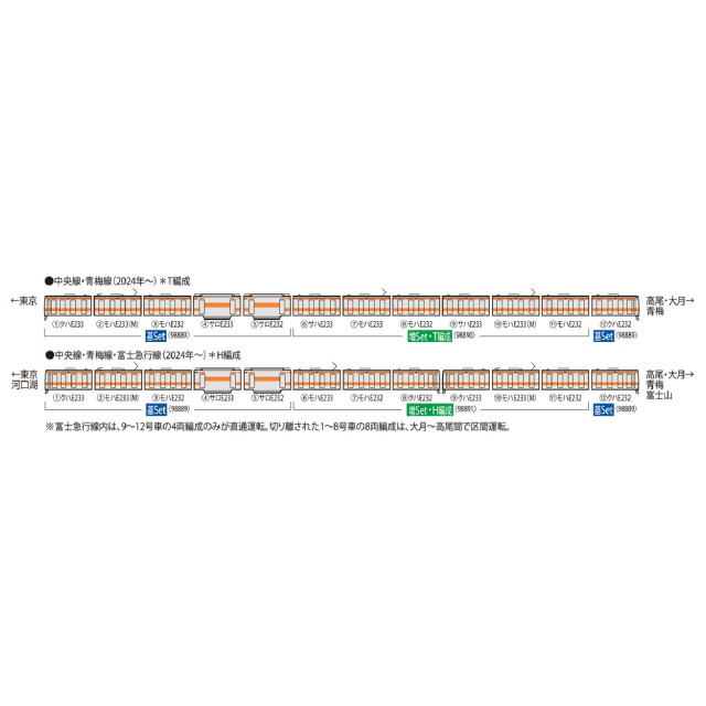 [RWM] 98889 JR E233-0系電車(中央線)基本セット(6両)(動力付き) Nゲージ 鉄道模型 TOMIX(トミックス)
