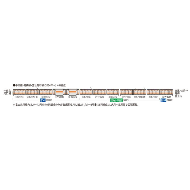 [RWM] 98891 JR E233-0系電車(中央線・H編成)増結セット(6両)(動力付き) Nゲージ 鉄道模型 TOMIX(トミックス)