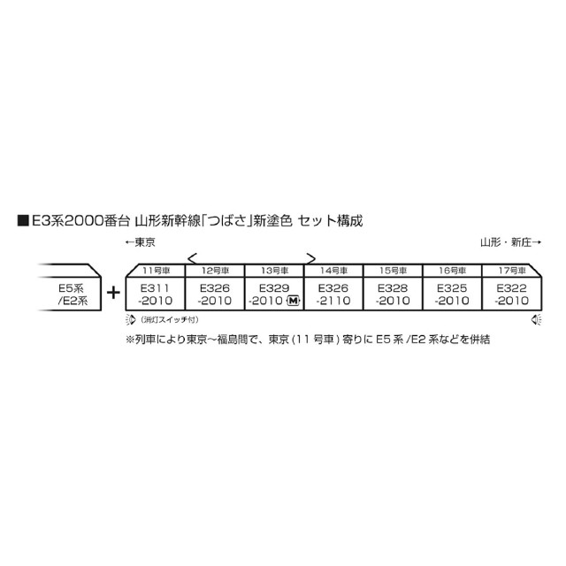 [RWM] 10-2096 E3系2000番台 山形新幹線「つばさ」新塗色 7両セット(動力付き) Nゲージ 鉄道模型 KATO(カトー)