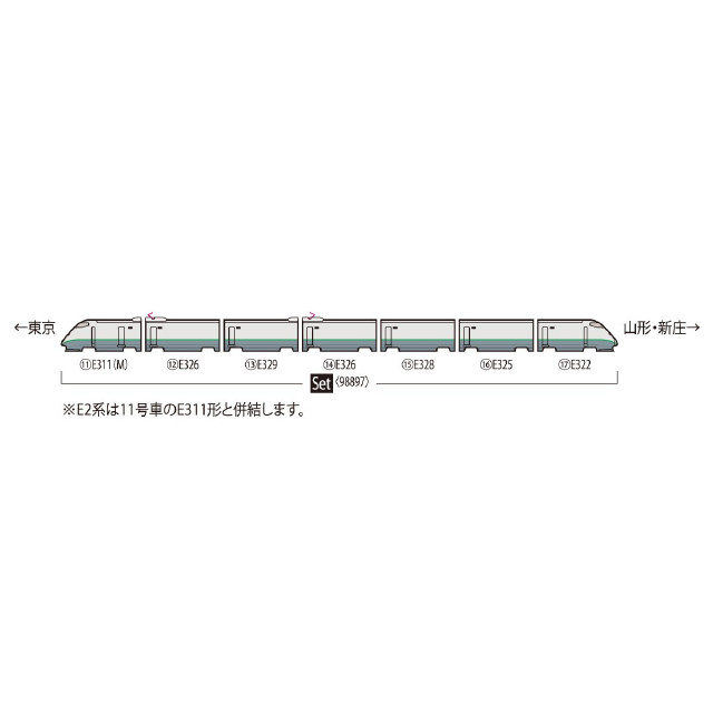 [RWM] 98897 JR E3-2000系山形新幹線(つばさ・登場時塗装)セット(7両)(動力付き) Nゲージ 鉄道模型 TOMIX(トミックス)