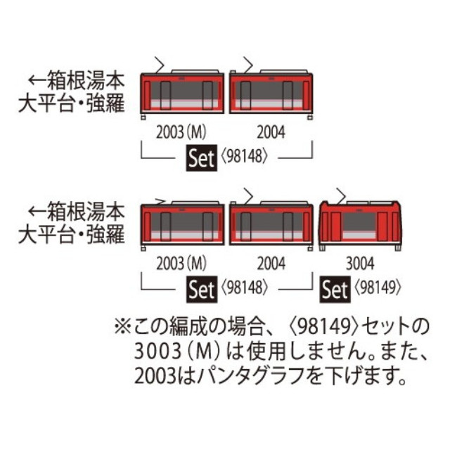 [RWM] 98148 箱根登山電車2000形サン・モリッツ号(アレグラ塗装)セット(2両)(動力付き) Nゲージ 鉄道模型 TOMIX(トミックス)