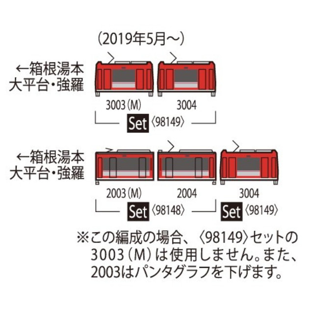 [RWM] 98149 箱根登山電車3000形アレグラ号セット(2両)(動力付き) Nゲージ 鉄道模型 TOMIX(トミックス)