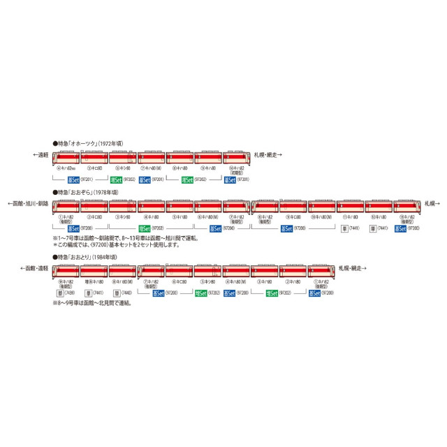 [RWM] 97202 国鉄 キハ82系(北海道仕様)増結セット(3両)(動力無し) Nゲージ 鉄道模型 TOMIX(トミックス)