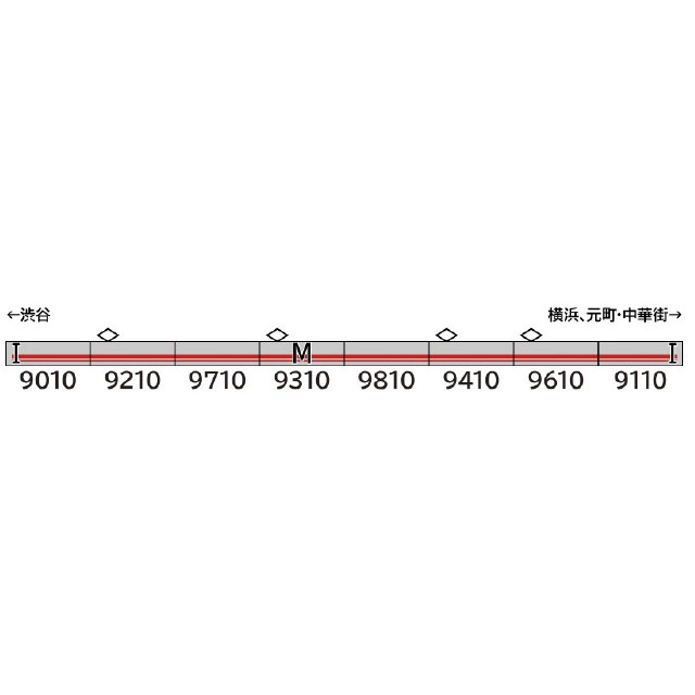 [RWM] 31992 東急電鉄9000系(3次車・東横線・9010編成) 8両編成セット(動力付き) Nゲージ 鉄道模型 GREENMAX(グリーンマックス)