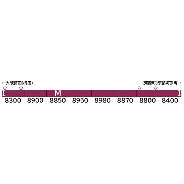 [RWM] 32003 阪急8300系(1次車・白ライト) 8両編成セット(動力付き) Nゲージ 鉄道模型 GREENMAX(グリーンマックス)
