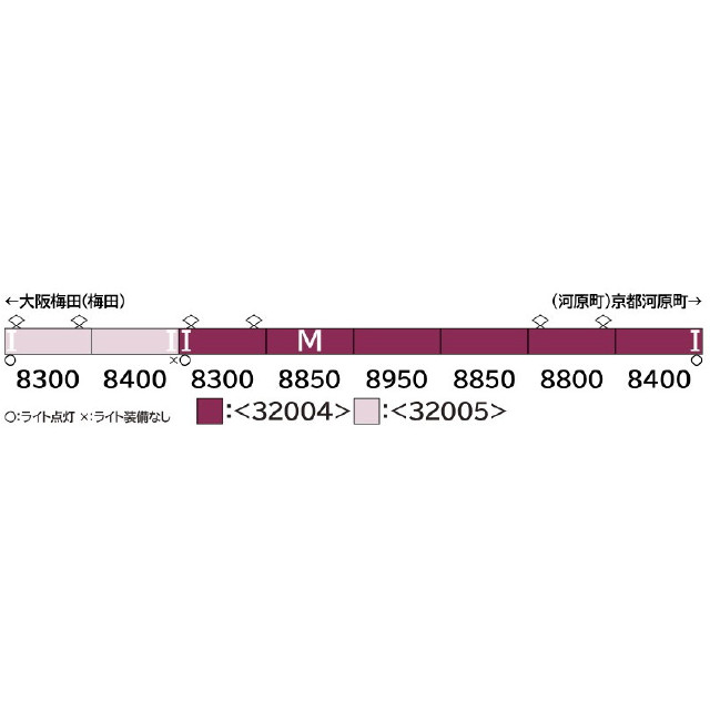 [RWM] 32005 阪急8300系(1次車・白ライト) 増結用先頭車2両セット(動力無し) Nゲージ 鉄道模型 GREENMAX(グリーンマックス)