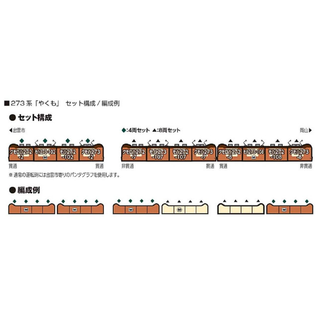 [RWM] 10-2000 特別企画品 273系「やくも」 8両セット(動力付き) Nゲージ 鉄道模型 KATO(カトー)