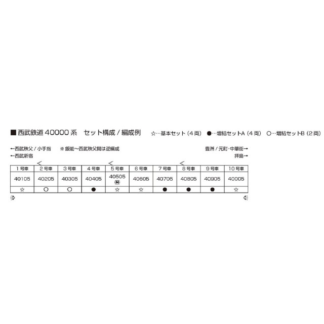 [RWM] 10-2021 西武鉄道40000系 増結セットB(2両)(動力無し) Nゲージ 鉄道模型 KATO(カトー)