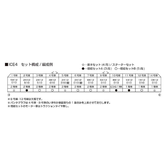[RWM] 10-2074 ICE4 基本セット(4両)(動力付き) Nゲージ 鉄道模型 KATO(カトー)