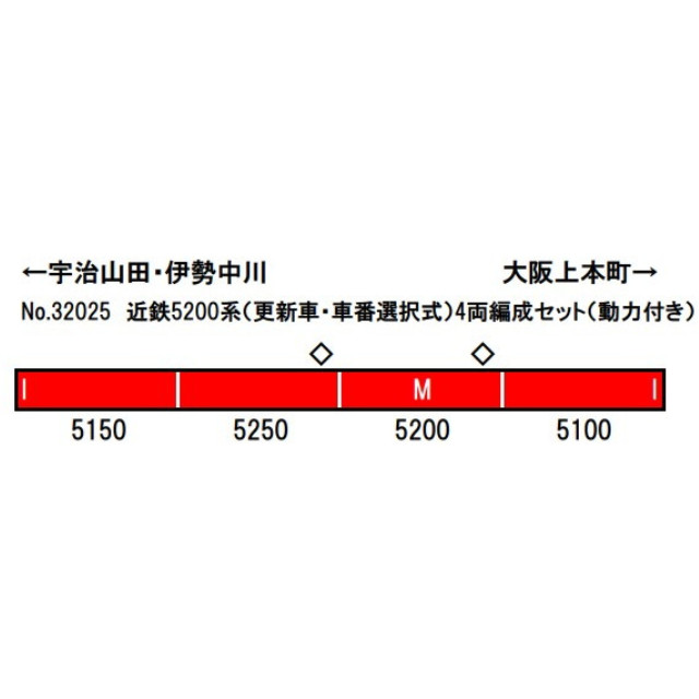 [RWM] 32025 近鉄5200系(更新車・車番選択式) 4両編成セット(動力付き) Nゲージ 鉄道模型 GREENMAX(グリーンマックス)