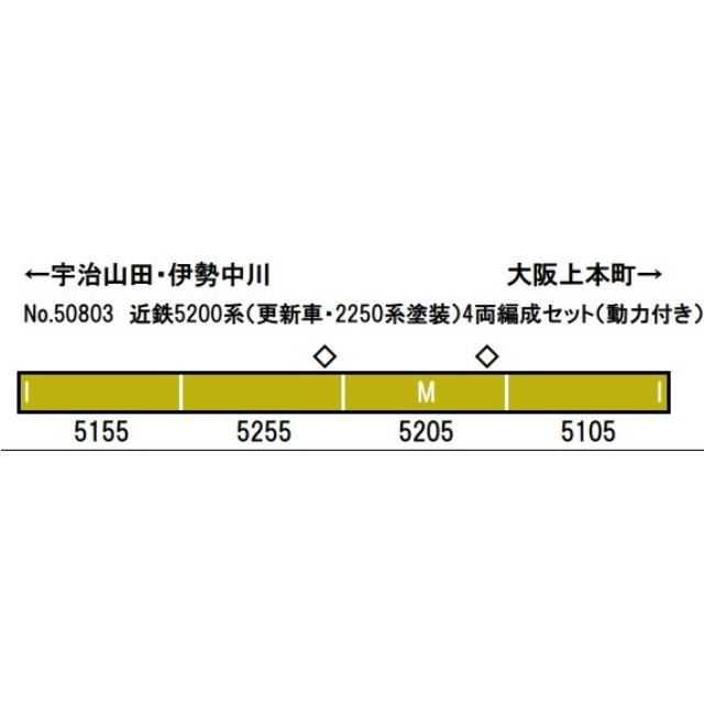 [RWM] 50803 近鉄5200系(更新車・2250系塗装) 4両編成セット(動力付き) Nゲージ 鉄道模型 GREENMAX(グリーンマックス)