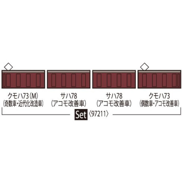 [RWM] 97211 国鉄 72・73形通勤電車(横浜線)セット(4両)(動力付き) Nゲージ 鉄道模型 TOMIX(トミックス)