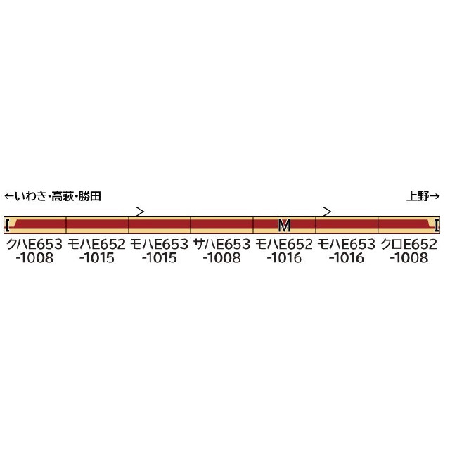 [RWM] 50805 E653系1000番代(国鉄特急色) 7両編成セット(動力付き) Nゲージ 鉄道模型 GREENMAX(グリーンマックス)