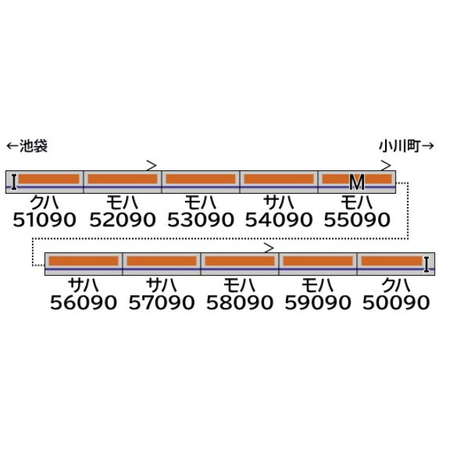 [RWM] 50806 東武50090型(ロングシート・車番選択式) 10両編成セット(動力付き) Nゲージ 鉄道模型 GREENMAX(グリーンマックス)