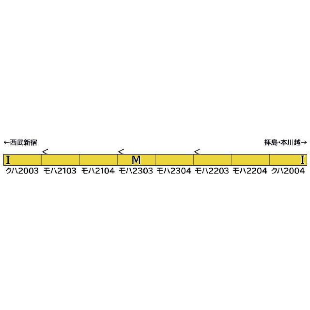 [RWM] 32034 西武2000系初期車更新車(2003編成) 8両編成セット(動力付き) Nゲージ 鉄道模型 GREENMAX(グリーンマックス)