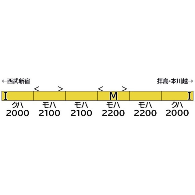 [RWM] 32035 西武2000系初期車更新車(車番・ロゴ選択式) 6両編成セット(動力付き) Nゲージ 鉄道模型 GREENMAX(グリーンマックス)