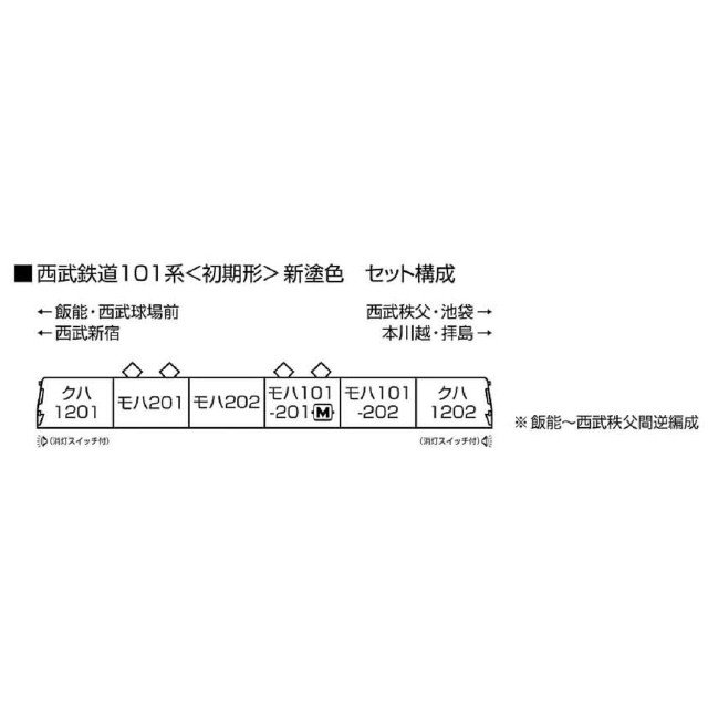 [RWM] 10-1358 西武鉄道101系 初期形 新塗色 6両セット(動力付き) Nゲージ 鉄道模型 KATO(カトー)