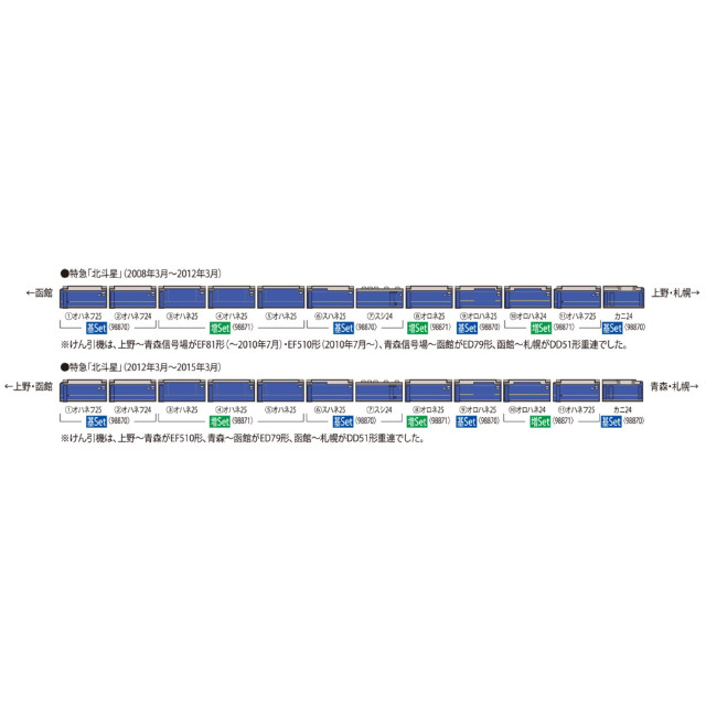 [RWM] 98870 JR 24系25形特急寝台客車(北斗星・混成編成)基本セット(6両)(動力無し) Nゲージ 鉄道模型 TOMIX(トミックス)