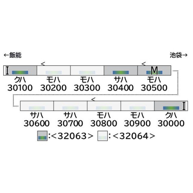 [RWM] 32064 西武30000系(新宿線・前面ロゴ無し・車番選択式) 増結用中間車6両セット(動力無し) Nゲージ 鉄道模型 GREENMAX(グリーンマックス)