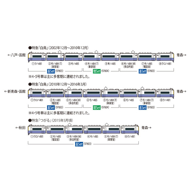 [RWM] 97603 JR 485-3000系特急電車(白鳥) 基本セット(6両)(動力付き) Nゲージ 鉄道模型 TOMIX(トミックス)