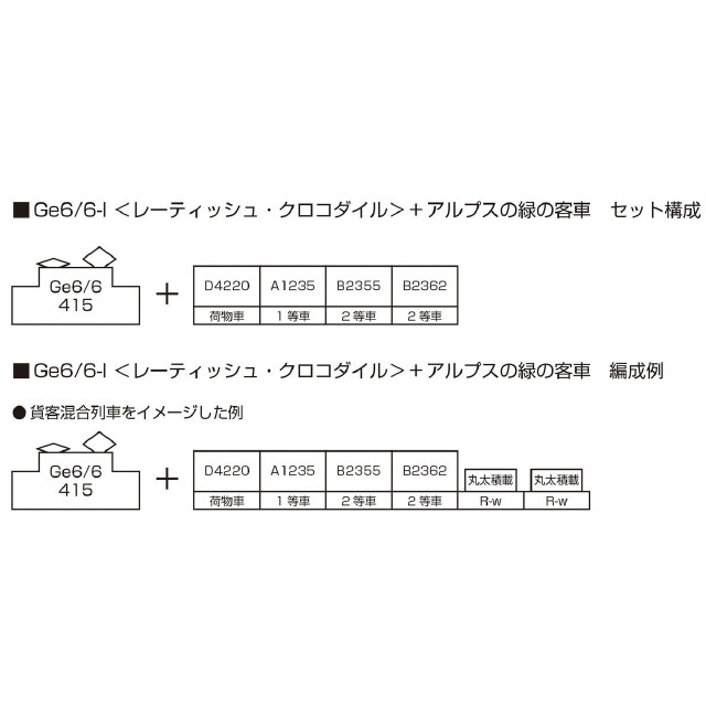[RWM] 10-1987 Ge6/6-I レーティッシュ・クロコダイル+アルプスの緑の客車 5両セット(動力付き) Nゲージ 鉄道模型 KATO(カトー)