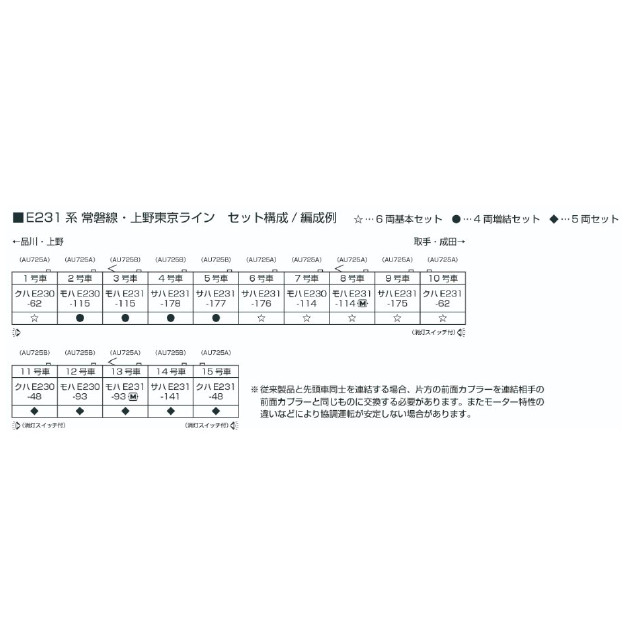 [RWM] 10-2030 E231系常磐線・上野東京ライン 5両セット(動力付き) Nゲージ 鉄道模型 KATO(カトー)