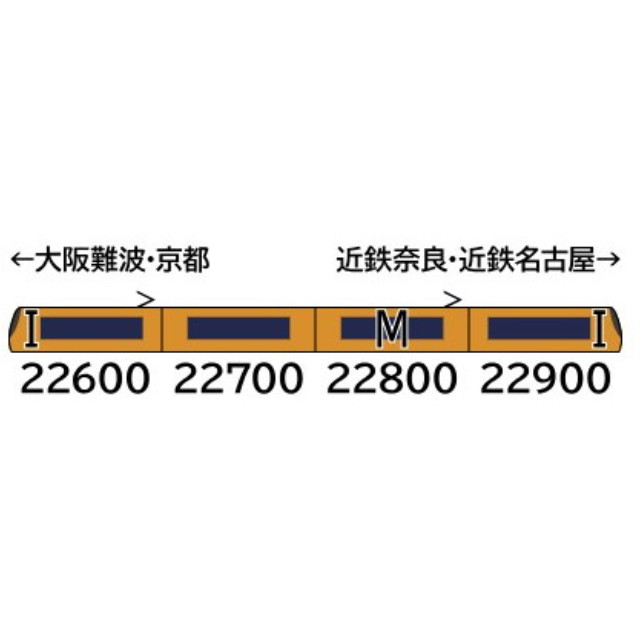 [RWM] 32070 近鉄22600系Ace(旧塗装・旧座席番号表示・車番選択式) 基本4両編成セット(動力付き) Nゲージ 鉄道模型 GREENMAX(グリーンマックス)