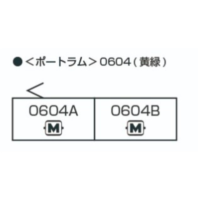 [RWM] 14-808-4 富山地方鉄道『ポートラム』 0604(黄緑)(動力付き) Nゲージ 鉄道模型 KATO(カトー)