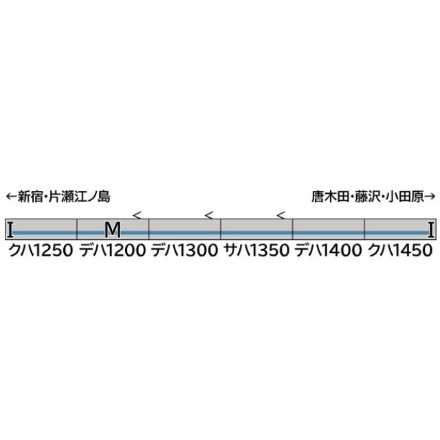 [RWM] 32095 小田急1000形(地下鉄直通対応編成・車番選択式) 基本6両編成セット(動力付き) Nゲージ 鉄道模型 GREENMAX(グリーンマックス)