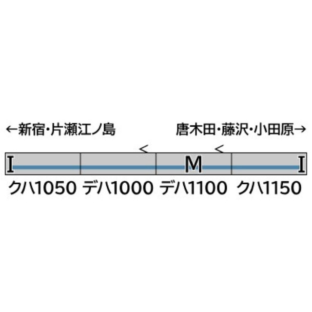 [RWM] 32096 小田急1000形(地下鉄直通対応編成・車番選択式) 基本4両編成セット(動力付き) Nゲージ 鉄道模型 GREENMAX(グリーンマックス)