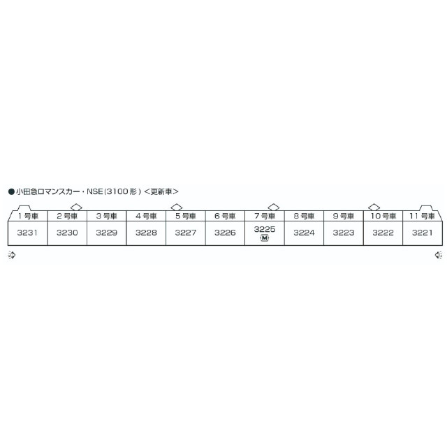 [RWM] 10-2005 小田急ロマンスカー・NSE(3100形) 更新車 11両セット(動力付き) Nゲージ 鉄道模型 KATO(カトー)