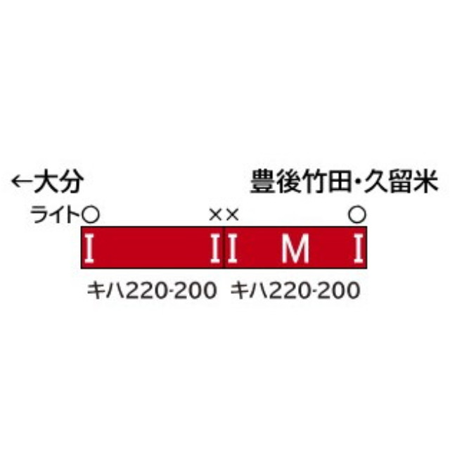 [RWM] 32112 JR九州キハ220形200番代 2両編成セット(動力付き) Nゲージ 鉄道模型 GREENMAX(グリーンマックス)