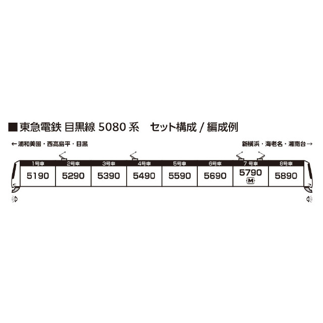 [RWM] 10-1458 東急電鉄 目黒線 5080系 8両セット(動力付き) Nゲージ 鉄道模型 KATO(カトー)