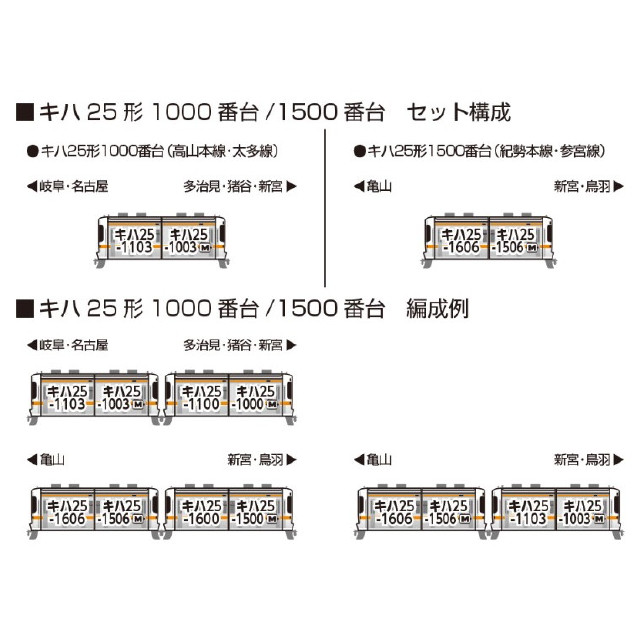 [RWM] 10-1667 キハ25系1500番台(紀勢本線・参宮線) 2両セット(動力付き) Nゲージ 鉄道模型 KATO(カトー)