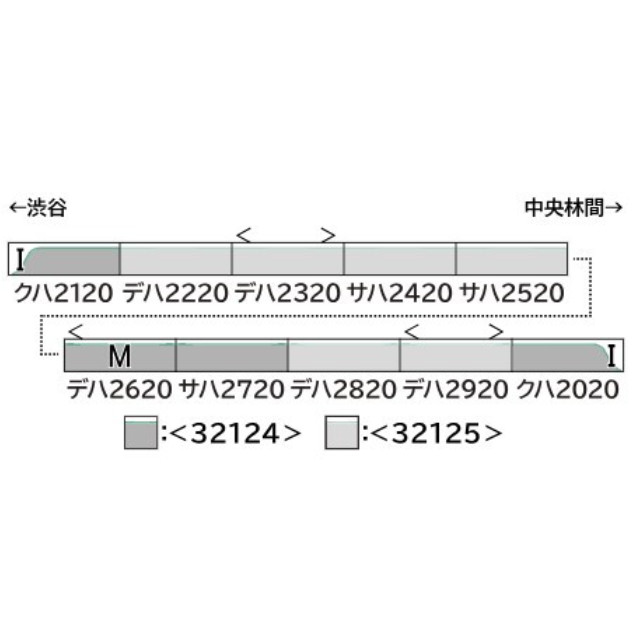 [RWM] 32125 東急電鉄2020系(車番選択式) 増結用中間車6両セット(動力無し) Nゲージ 鉄道模型 GREENMAX(グリーンマックス)