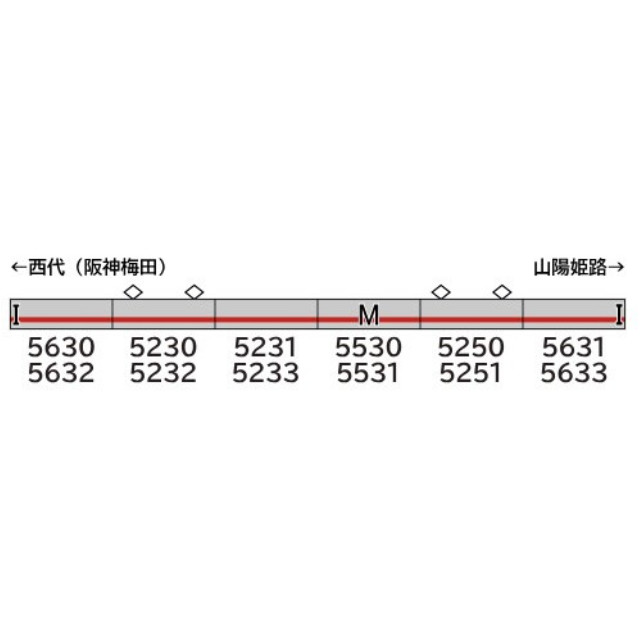 [RWM] 32130 山陽電鉄5030系(旧シンボルマーク・車番選択式) 6両編成セット(動力付き) Nゲージ 鉄道模型 GREENMAX(グリーンマックス)