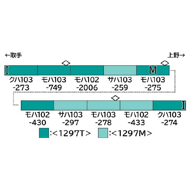 [RWM] 1297T 塗装済みキット JR103系(高運・ATC車・常磐快速/成田線) 6両編成動力付きトータルセット(動力付き) Nゲージ 鉄道模型 GREENMAX(グリーンマックス)