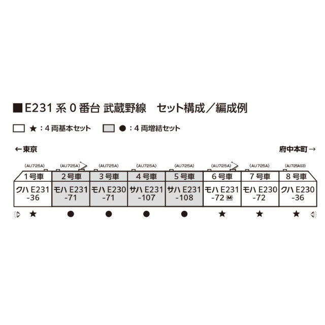 [RWM] 10-2141 E231系0番台 武蔵野線 4両増結セット(動力無し) Nゲージ 鉄道模型 KATO(カトー)