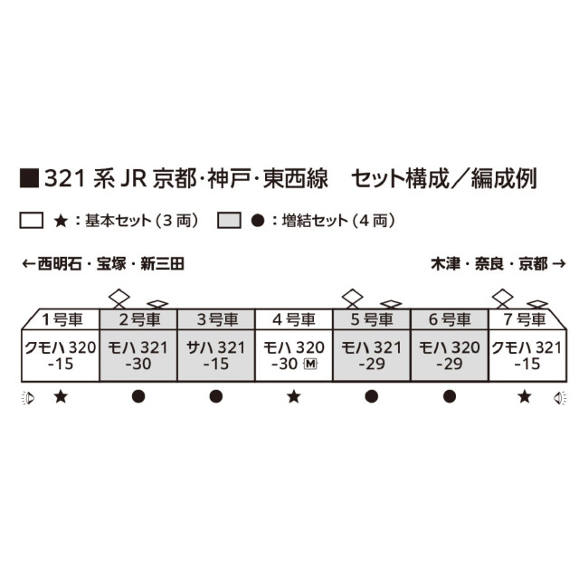 [RWM] 10-1837 321系 JR京都・神戸・東西線 基本セット(3両)(動力付き) Nゲージ 鉄道模型 KATO(カトー)