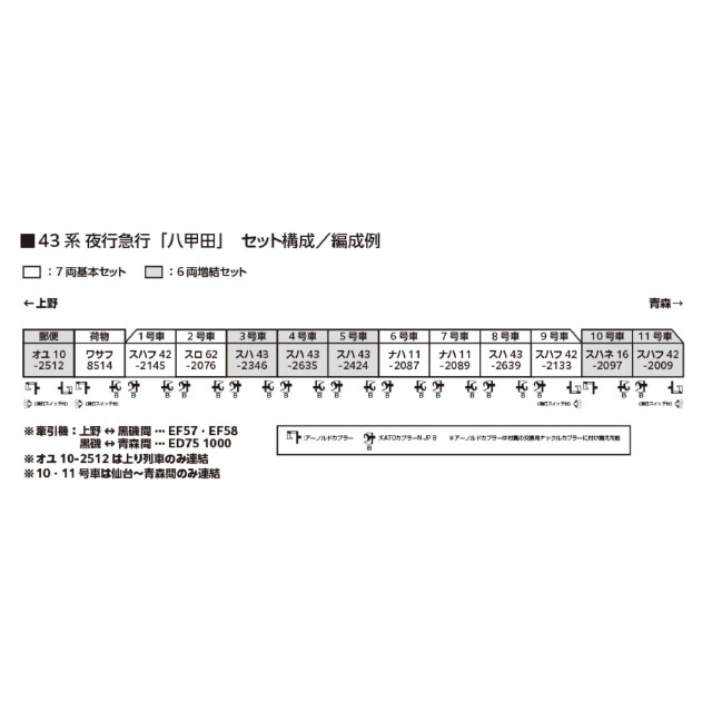 [RWM] (再販) 10-2181 43系 夜行急行「八甲田」 7両基本セット(動力無し) Nゲージ 鉄道模型 KATO(カトー)