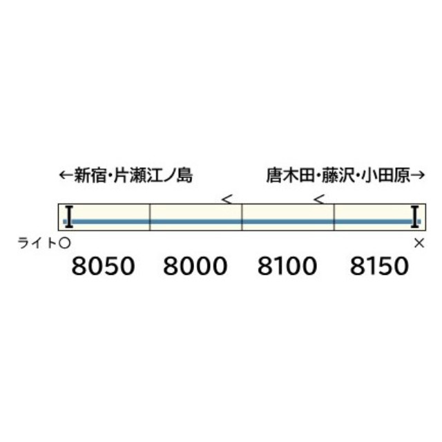 [RWM] 50831 小田急8000形(更新車・車番選択式) 増結4両編成セット(動力無し) Nゲージ 鉄道模型 GREENMAX(グリーンマックス)