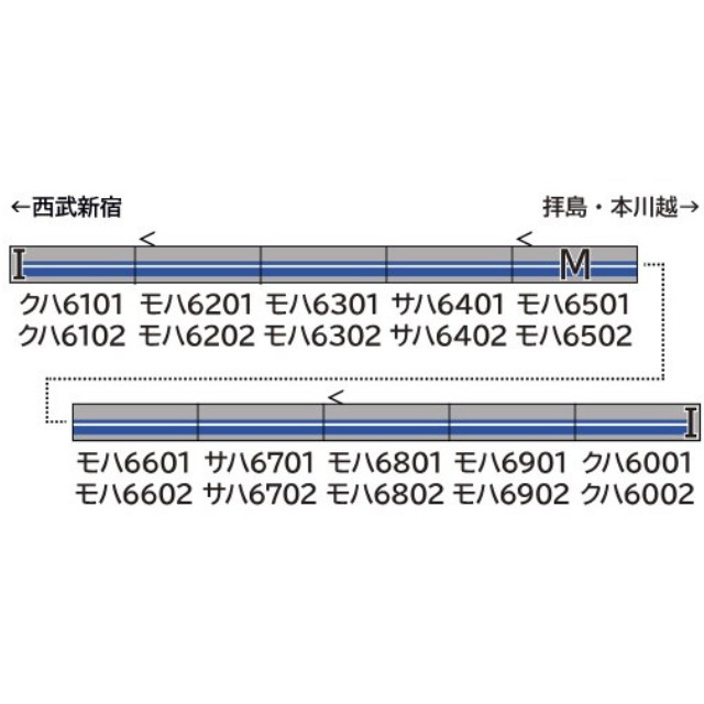 [RWM] 32139 西武6000系(新宿線・1次車タイプ・車番選択式) 10両編成セット(動力付き) Nゲージ 鉄道模型 GREENMAX(グリーンマックス)
