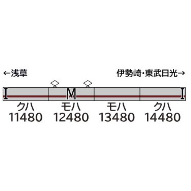 [RWM] 32135 東武10080型タイプ・リニューアル車(東武スカイツリーライン) 4両編成セット(動力付き) Nゲージ 鉄道模型 GREENMAX(グリーンマックス)