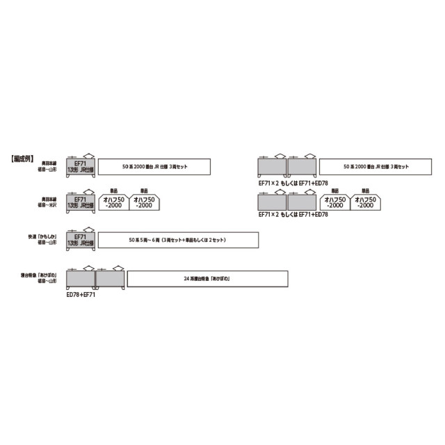 [RWM] 3079-2 EF71 1次形 JR仕様(動力付き) Nゲージ 鉄道模型 KATO(カトー)